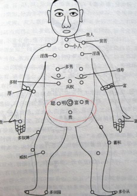 胸部 痣